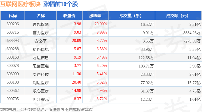 互聯(lián)網醫(yī)療板塊11月25日跌016%榮科科技領跌主力資金凈流出937億元(圖1)