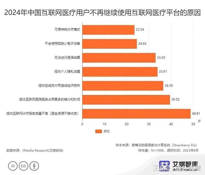 京東健康領跑行業(yè)的“底牌”是什么？(圖4)