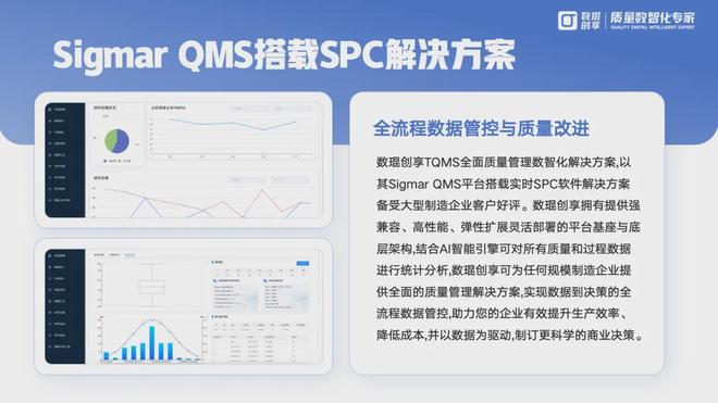 數(shù)琨創(chuàng)享新一代SPC智能診斷助力制造企業(yè)質(zhì)量全面升級(jí)(圖2)